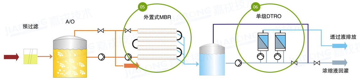 垃圾滲濾液處理工藝，單級DTRO工藝